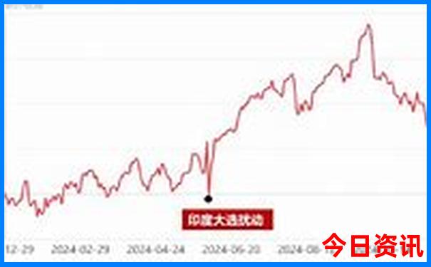 晚上可以去哪里玩